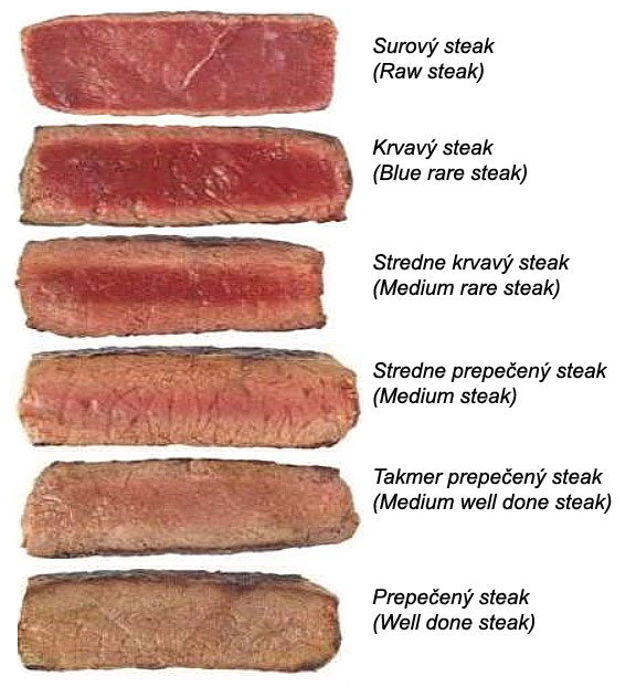 Steak blowjob